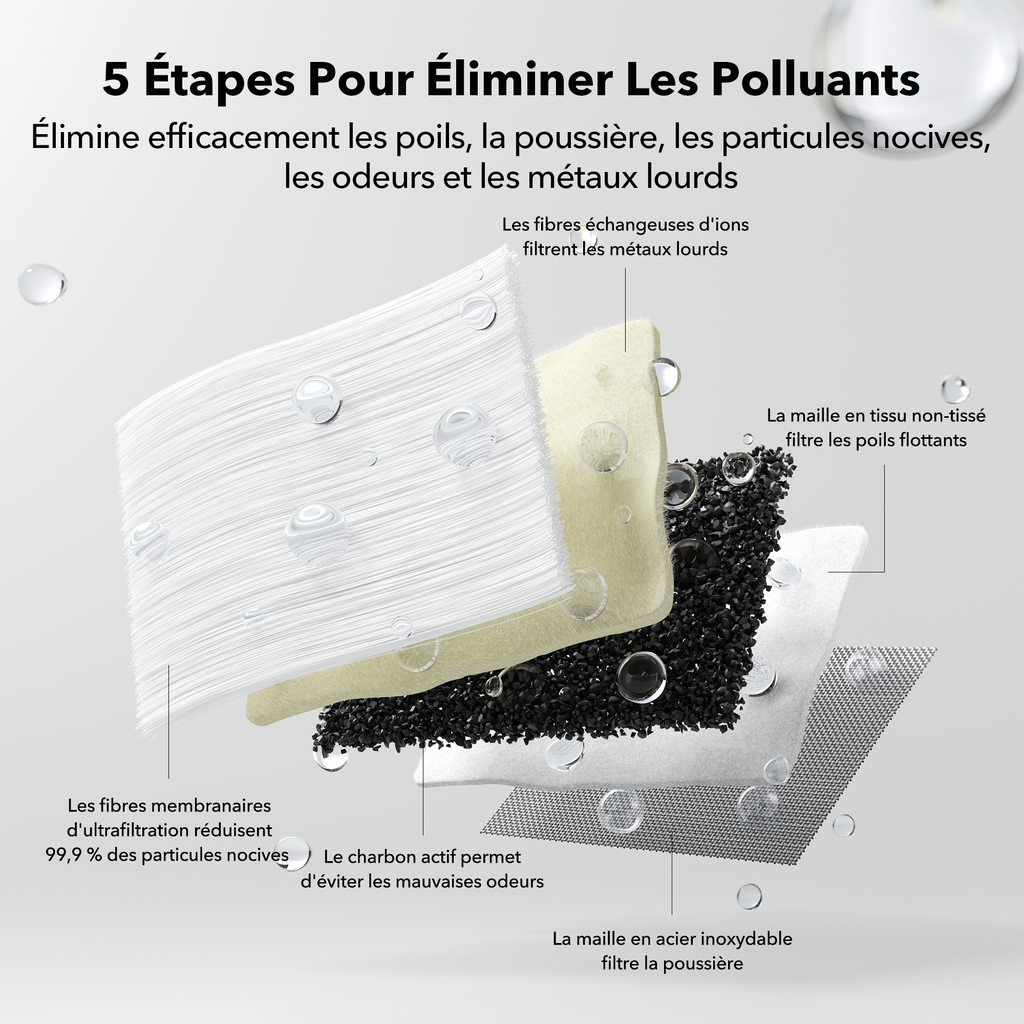 Ultrafiltre Glacier Pour Fontaine