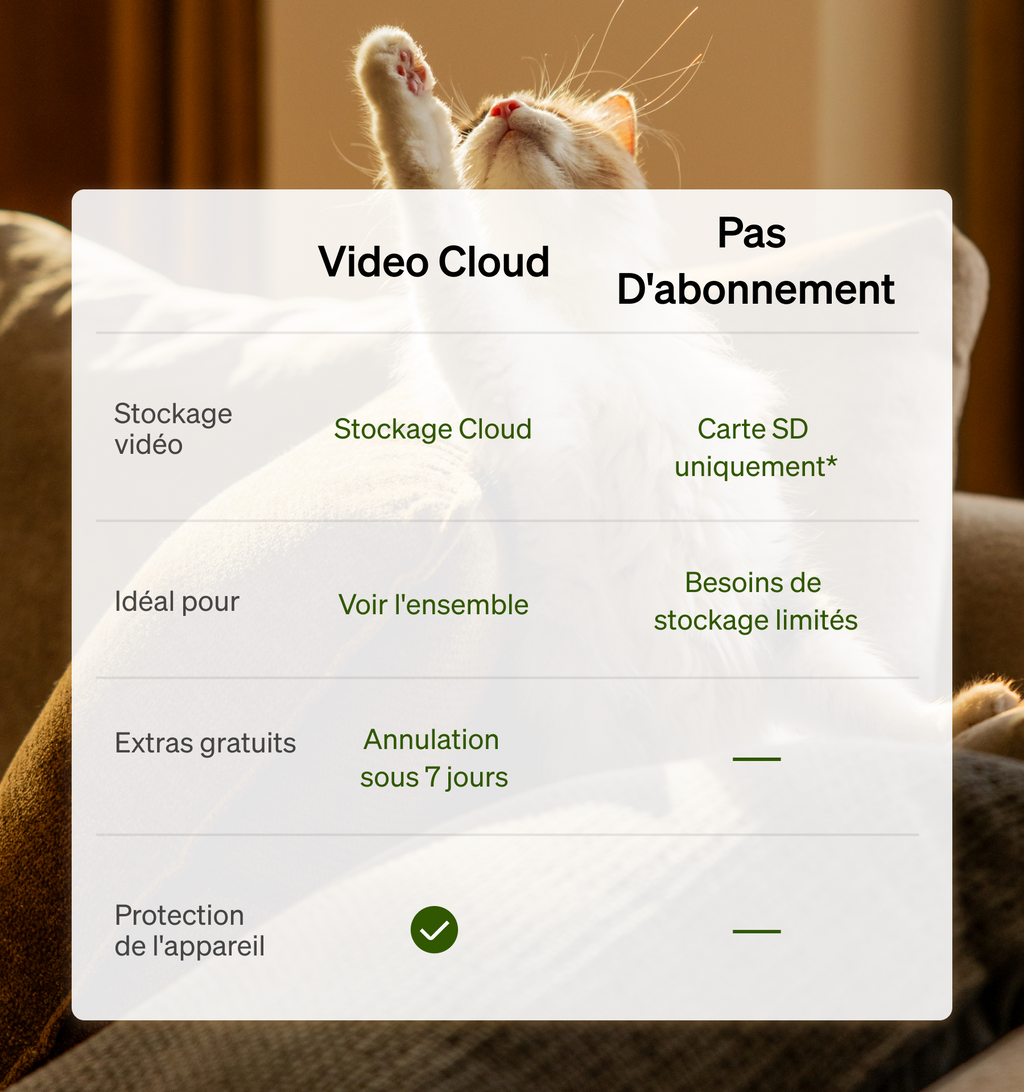 Petlibro Video Cloud